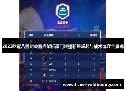 2023欧冠八强对决看点解析豪门碰撞新星崛起与战术博弈全景观 2023欧冠八强对决看点解析豪门碰撞新星崛起与战术博弈全景观