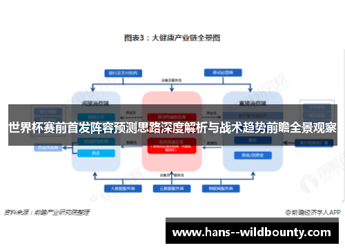 世界杯赛前首发阵容预测思路深度解析与战术趋势前瞻全景观察