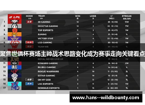 聚焦世俱杯赛场主帅战术思路变化成为赛事走向关键看点 聚焦世俱杯赛场主帅战术思路变化成为赛事走向关键看点