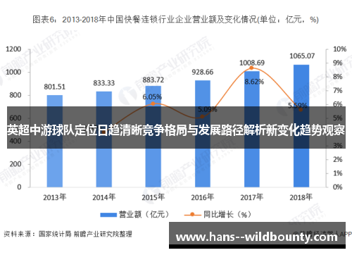 英超中游球队定位日趋清晰竞争格局与发展路径解析新变化趋势观察