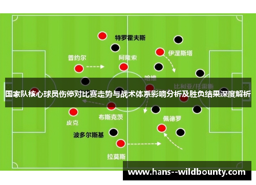 国家队核心球员伤停对比赛走势与战术体系影响分析及胜负结果深度解析 国家队核心球员伤停对比赛走势与战术体系影响分析及胜负结果深度解析