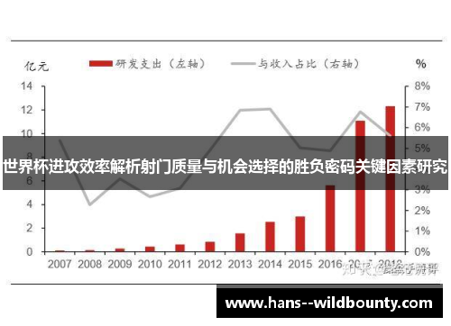 世界杯进攻效率解析射门质量与机会选择的胜负密码关键因素研究