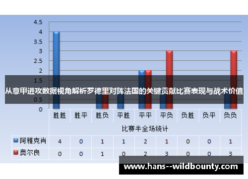 从意甲进攻数据视角解析罗德里对阵法国的关键贡献比赛表现与战术价值